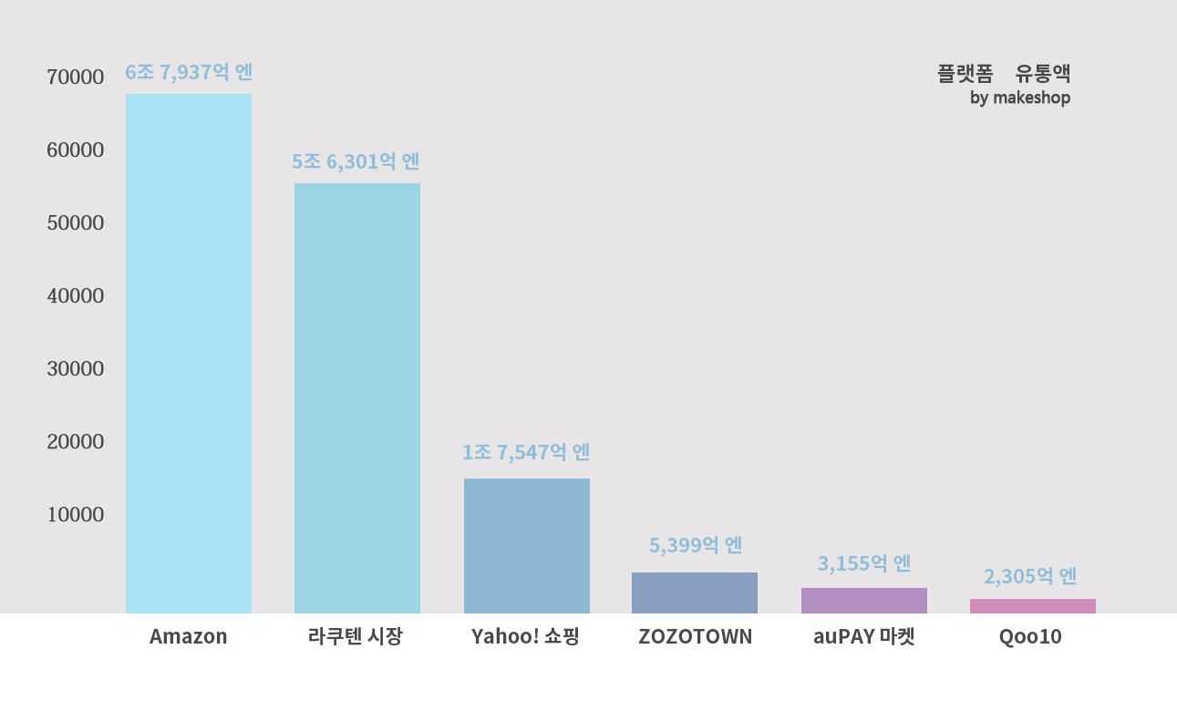 TOP SELLING EC MALL & EC CART, TOTAL DISTRIBUTION RANKING