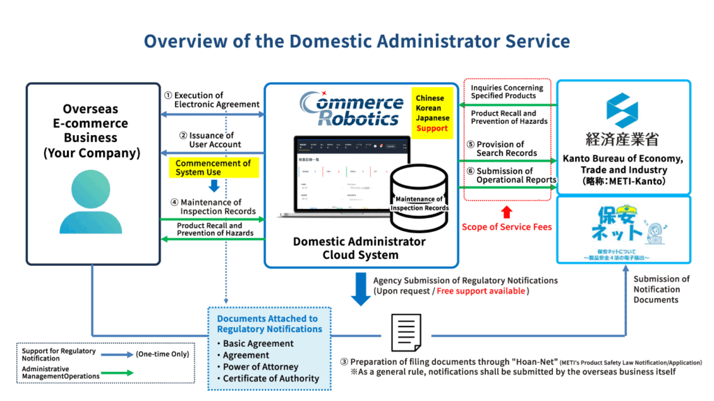 Overview of the Domestic Administrator Service